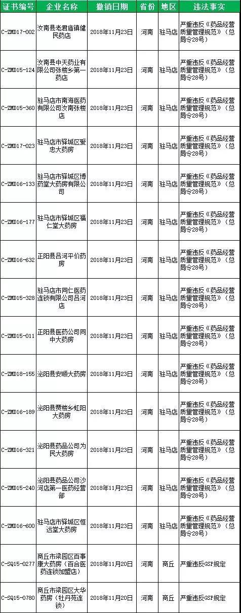 河南駐馬店11月GSP飛檢結(jié)果.jpg