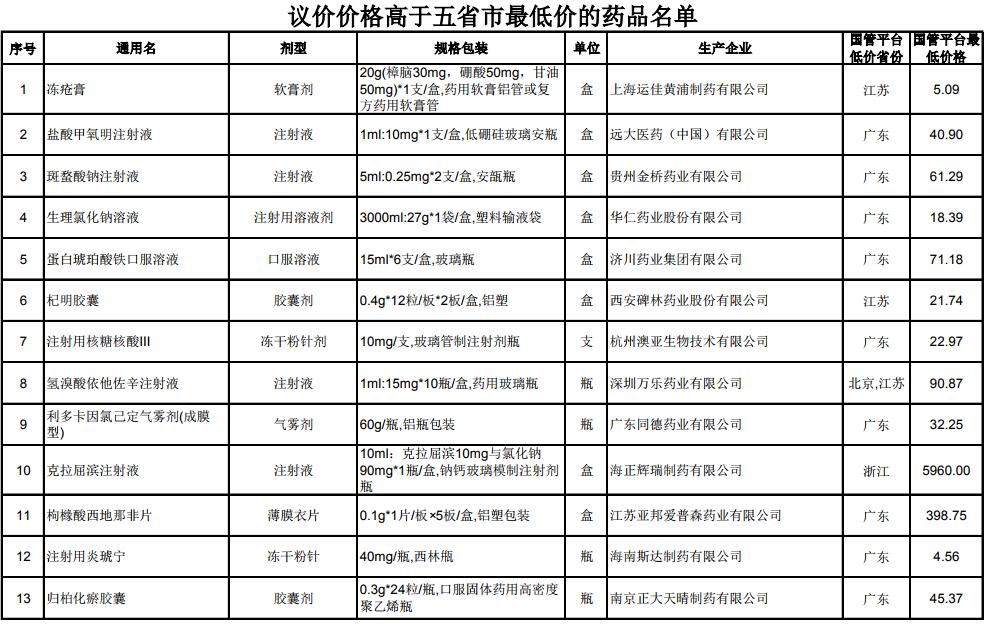 五省市最低價藥品名單.jpg