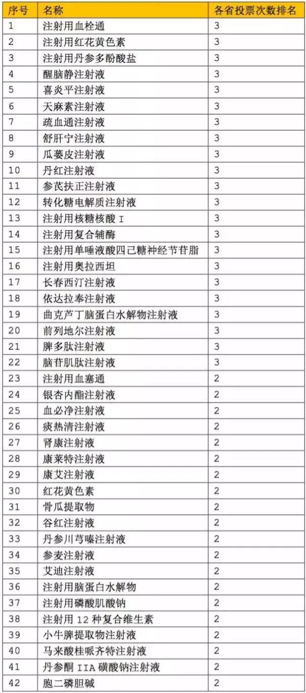 網(wǎng)傳73個輔助用藥初選企業(yè)情況.jpg