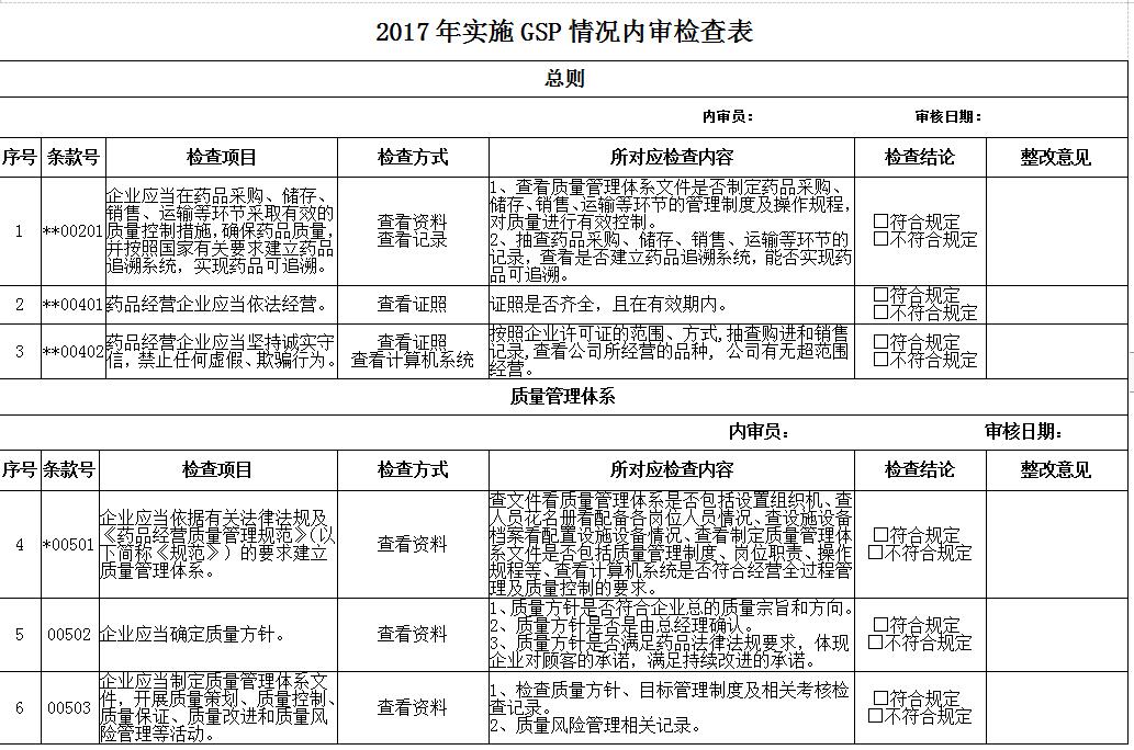 2017年實施GSP情況內審檢查表