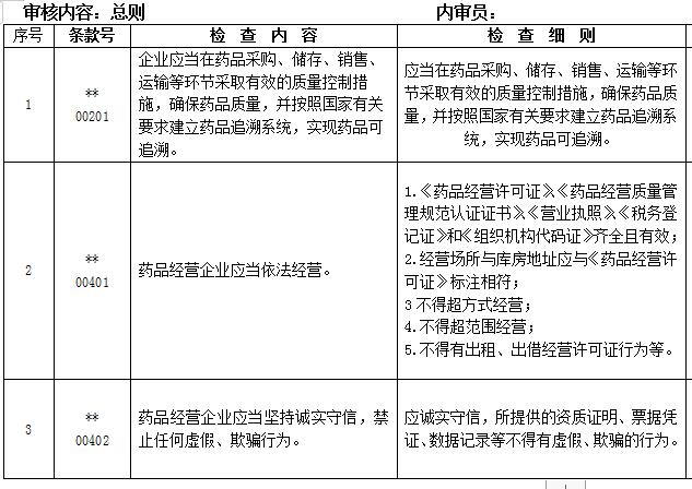 2017年修改最新版GSP內(nèi)審表