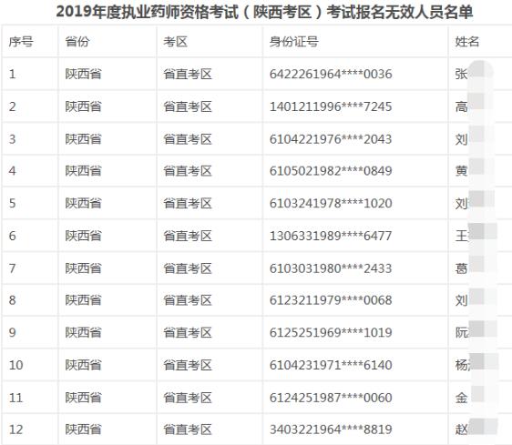 執(zhí)業(yè)藥師考試報名無效名單