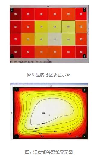 溫度場等溫線圖