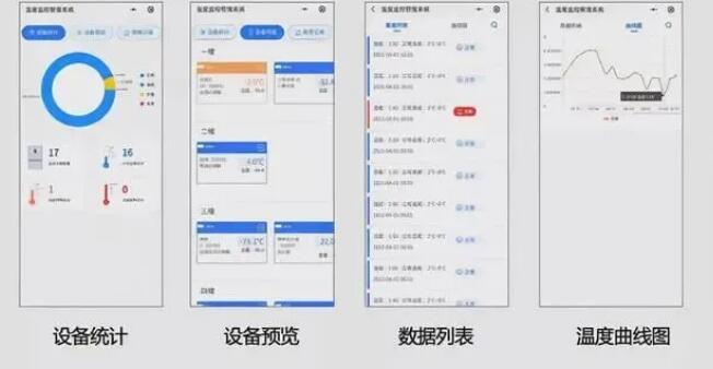 溫度監(jiān)控-手機(jī)APP實(shí)時(shí)監(jiān)控