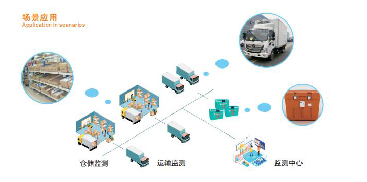 冷鏈食品溫度監(jiān)測