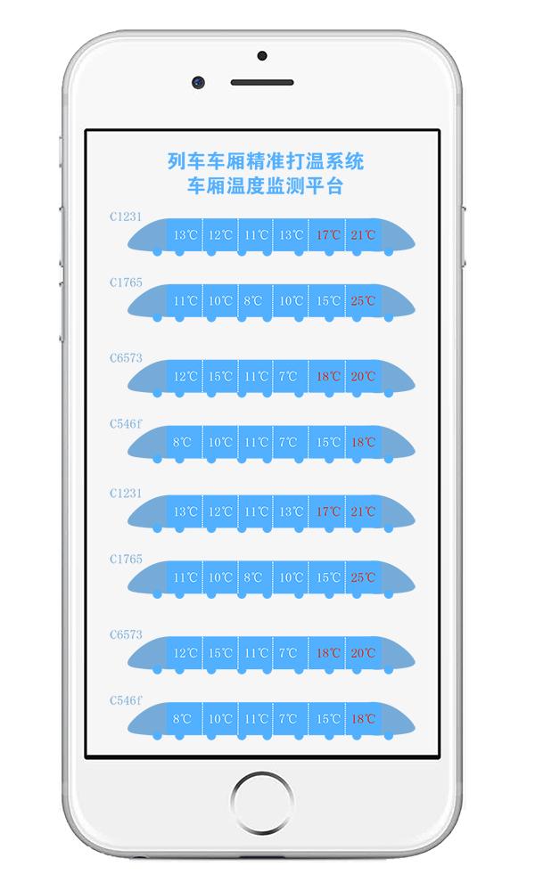 志翔領(lǐng)馭車廂溫度監(jiān)測平臺(tái)