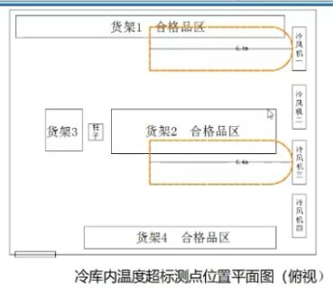 冷庫驗(yàn)證溫度超溫測(cè)點(diǎn)平面圖（俯視）