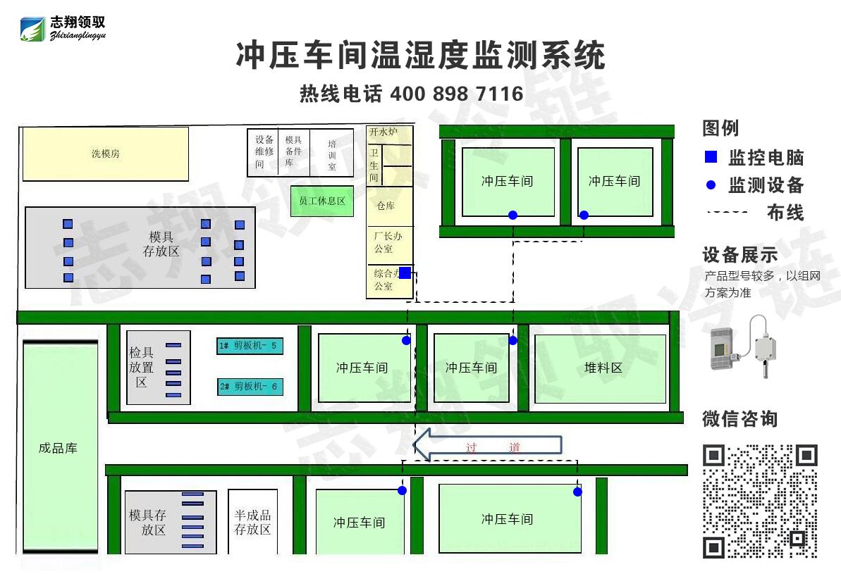 沖壓車間溫濕度監(jiān)測(cè)系統(tǒng)拓?fù)鋱D