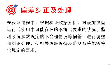 偏差糾正及處理 在驗(yàn)證過程中，根據(jù)驗(yàn)證數(shù)據(jù)分析，對設(shè)施設(shè)備運(yùn)行或使用中可能存在的不符合要求的狀 況、監(jiān)測系統(tǒng)參數(shù)設(shè)定的不合理情況等偏差，進(jìn)行調(diào)整和糾正處理，使相關(guān)設(shè)施設(shè)備及監(jiān)測 系統(tǒng)能夠符合規(guī)定的要求。