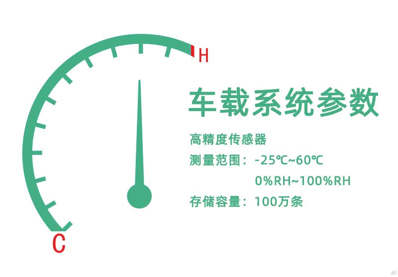 北京志翔領(lǐng)馭移動(dòng)車載溫濕度監(jiān)測(cè)系統(tǒng)組網(wǎng)配備高精度傳感器，測(cè)量范圍-25℃~60℃，0%~100RH