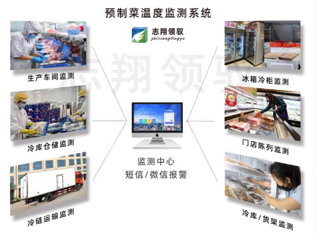 預制菜冷鏈溫度監(jiān)控系統(tǒng)