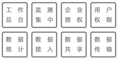 溫濕度監(jiān)測數(shù)據(jù)實時查詢、工作總臺、集中監(jiān)測、企業(yè)授權(quán)、用戶訪問、實時顯示、數(shù)據(jù)查詢、數(shù)據(jù)備份