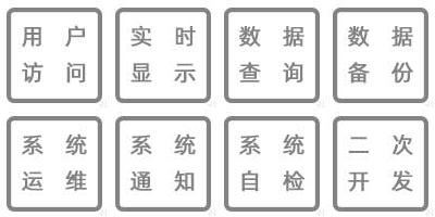 溫濕度監(jiān)控數(shù)據(jù)統(tǒng)計、數(shù)據(jù)接入、數(shù)據(jù)共享、數(shù)據(jù)傳輸、系統(tǒng)運維、系統(tǒng)通知、系統(tǒng)自檢、二次開發(fā)